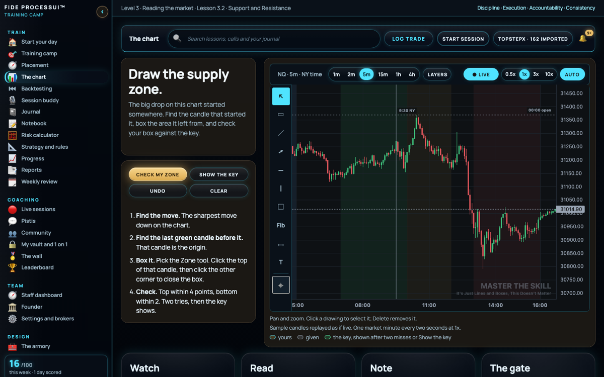A chart lesson with its drill, quiz and gate