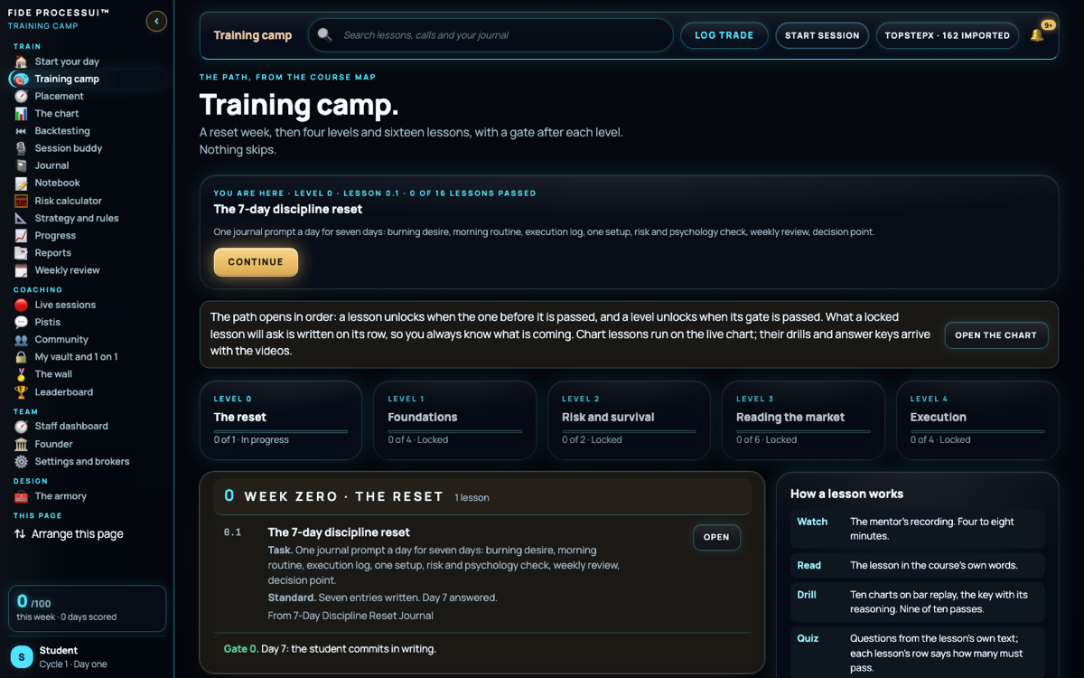 The training camp path: levels, lessons and gates