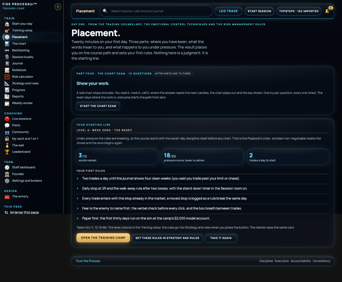 The placement result: a level, a starting line and your first rules
