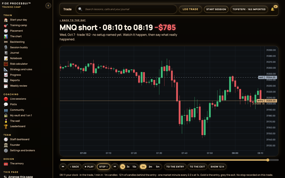 A trade replayed on the chart with the entry and exit at their prices